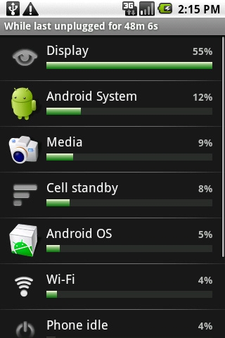 The battery usage indicator in donut android is awesome.
