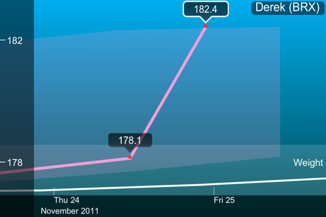 Happy thanksgiving from my scale!
