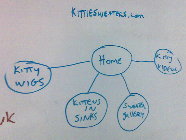 The New Top Secret Red5 Project.  Shhhh!