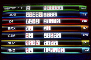 Silver Strike Vegas Scores