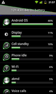 And I hardly used my phone at all today...