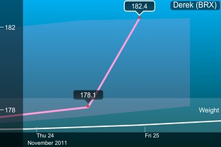 Mobile - Happy thanksgiving from my scale!