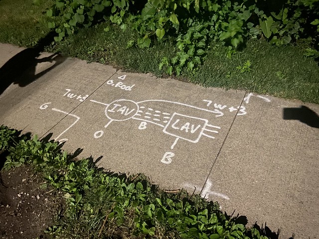 An important diagram