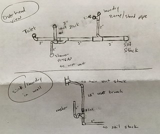 Drawing - Plumbing. Physics. Real engineering.
