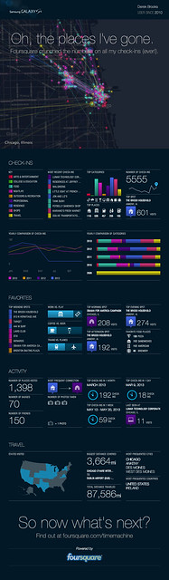Foursquare Infographic (June 13, 2013)