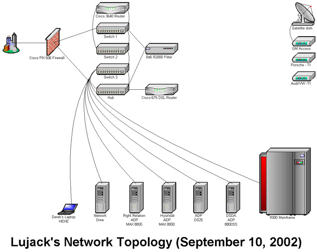 Lujack's Old Topology