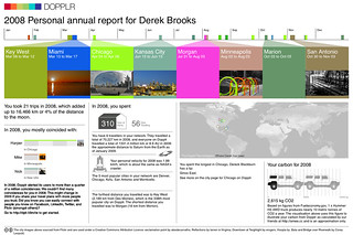 My 2008 Dopplr Report.  This is an amazing idea.