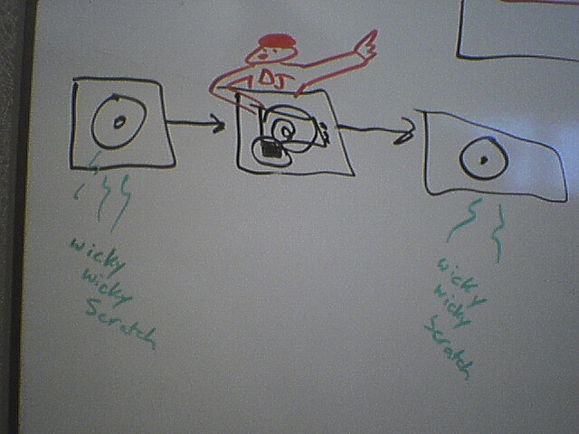 wicky wicky scratch